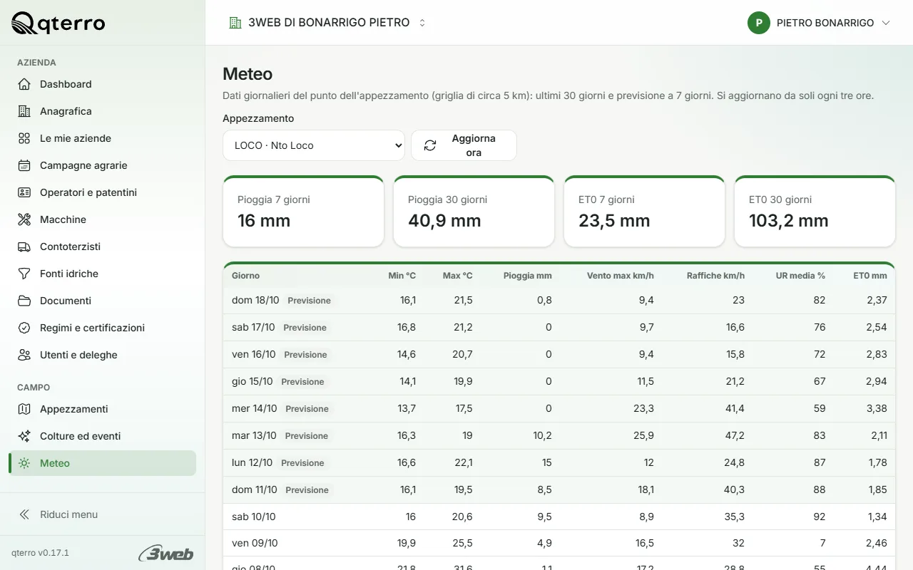 Pagina Meteo di qterro su computer con pioggia, temperature, vento ed evapotraspirazione per appezzamento